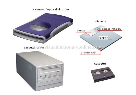 Contoh Storage Device - KibrisPDR