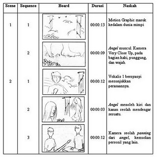 Detail Contoh Story Line Nomer 14