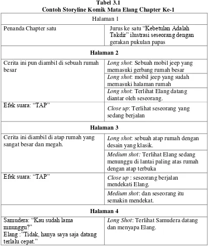 Detail Contoh Story Line Nomer 47