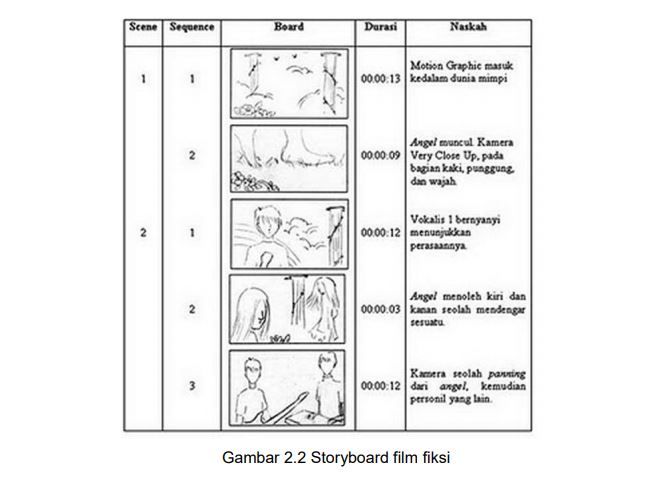 Detail Contoh Storyboard Film Nomer 11