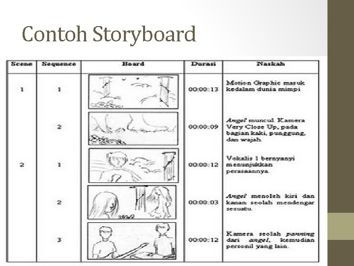 Detail Contoh Storyboard Film Nomer 32