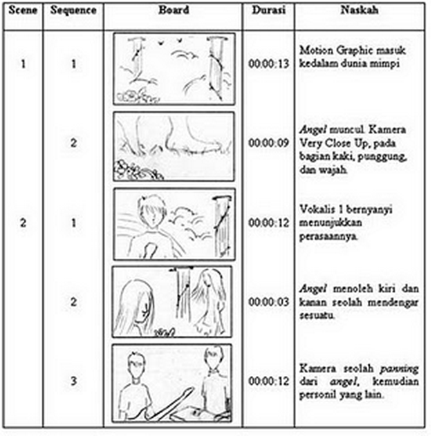 Detail Contoh Storyboard Film Pendek Nomer 3