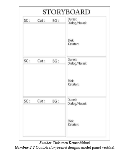 Detail Contoh Storyboard Film Pendek Nomer 25