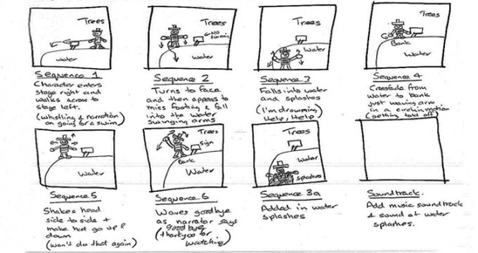 Detail Contoh Storyboard Film Pendek Nomer 7