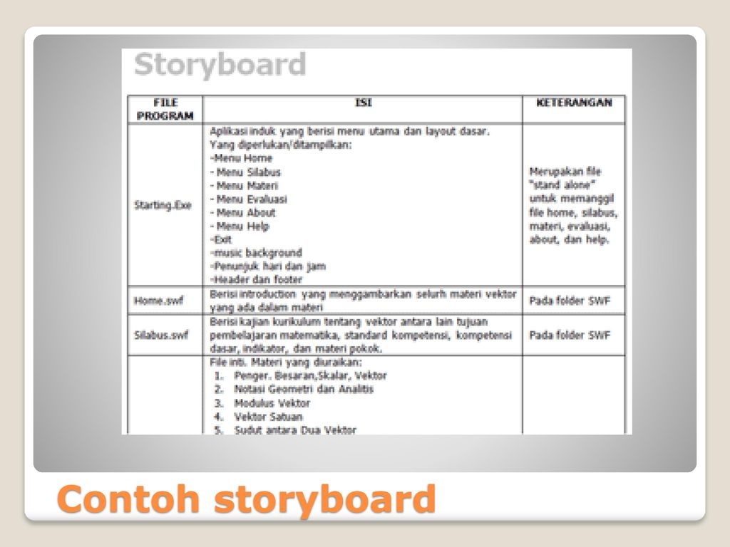 Detail Contoh Storyboard Multimedia Interaktif Nomer 16