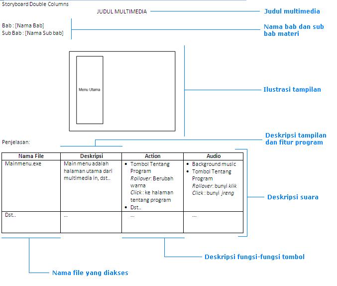 Detail Contoh Storyboard Multimedia Interaktif Nomer 20