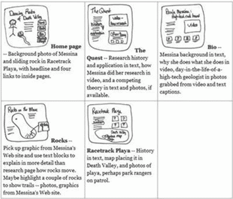 Detail Contoh Storyboard Multimedia Interaktif Nomer 21