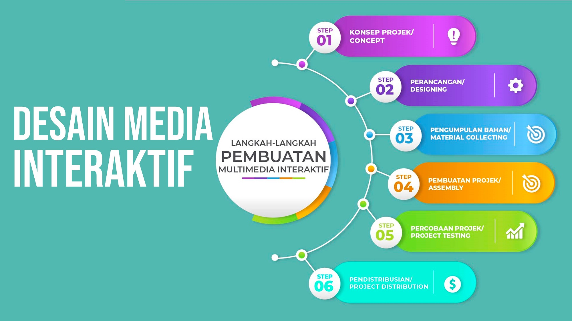 Detail Contoh Storyboard Multimedia Interaktif Nomer 24