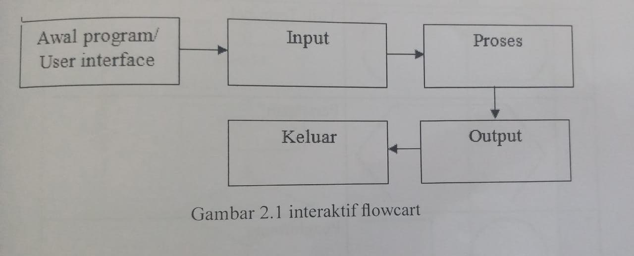 Detail Contoh Storyboard Multimedia Interaktif Nomer 27
