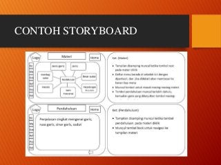 Detail Contoh Storyboard Multimedia Interaktif Nomer 5