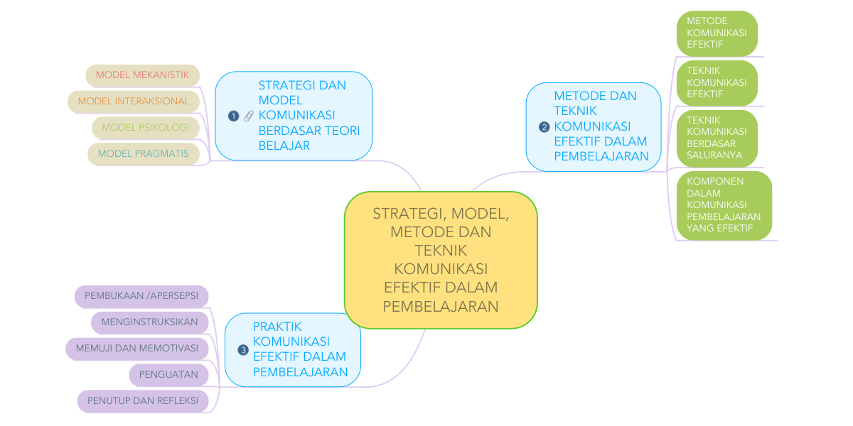 Detail Contoh Strategi Komunikasi Nomer 20