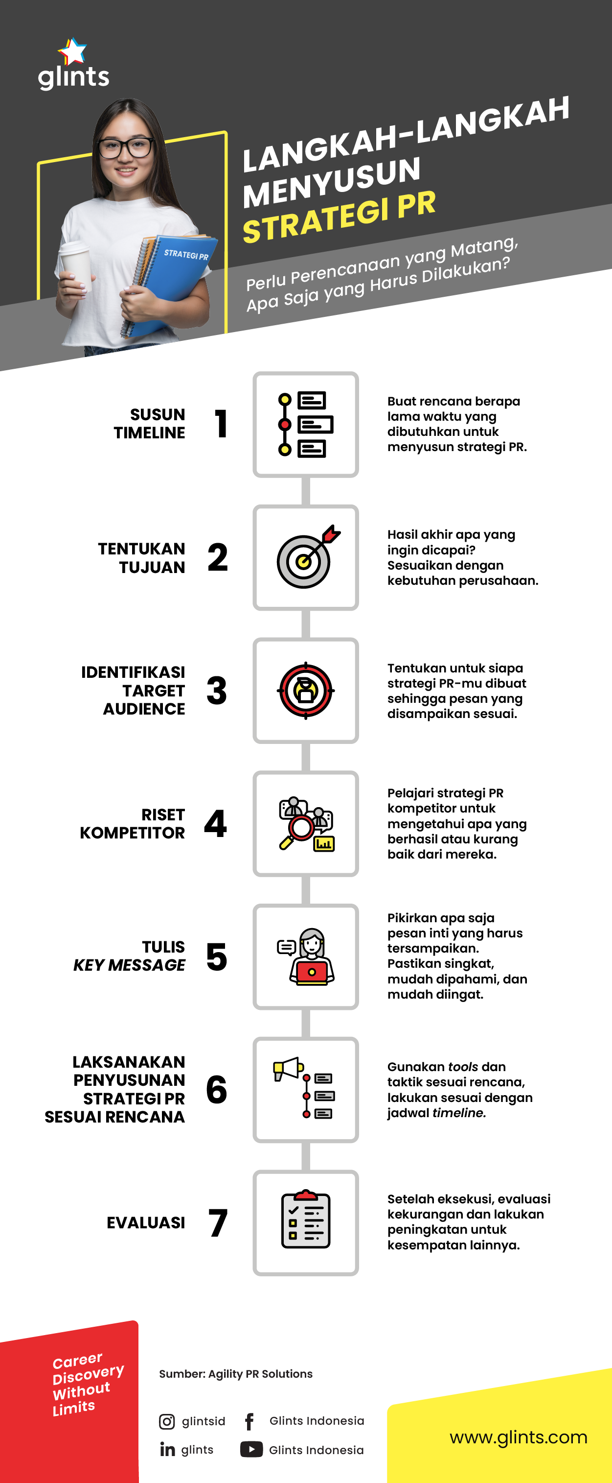 Detail Contoh Strategi Komunikasi Nomer 32