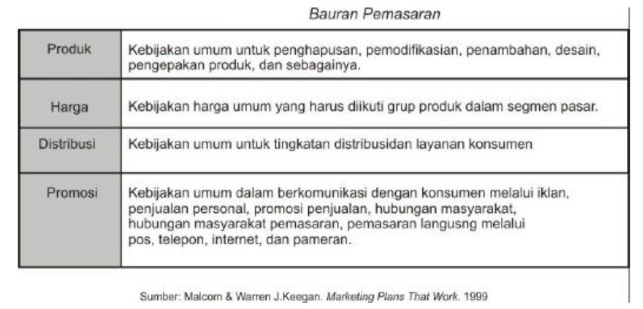 Detail Contoh Strategi Pemasaran Produk Makanan Nomer 33