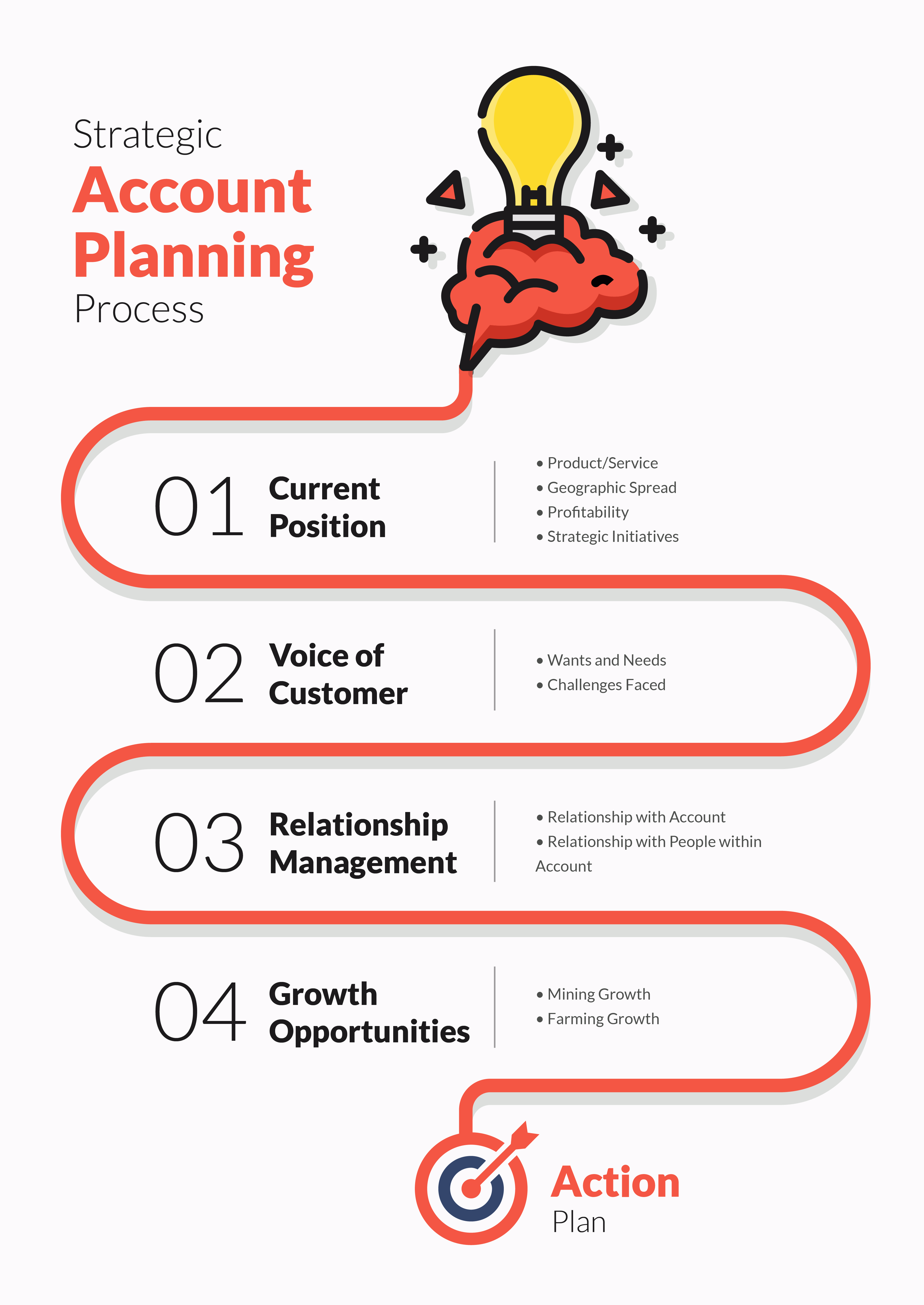 Detail Contoh Strategic Planning Nomer 10