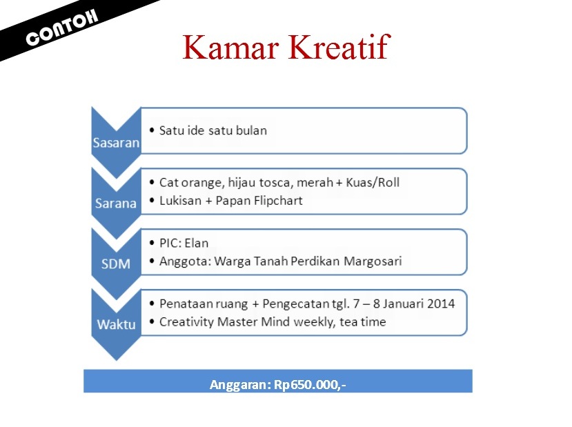 Detail Contoh Strategic Planning Nomer 14