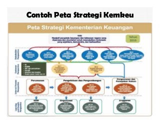 Detail Contoh Strategic Planning Nomer 15