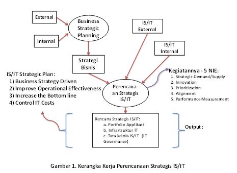 Detail Contoh Strategic Planning Nomer 16