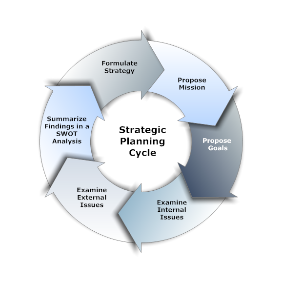 Detail Contoh Strategic Planning Nomer 17