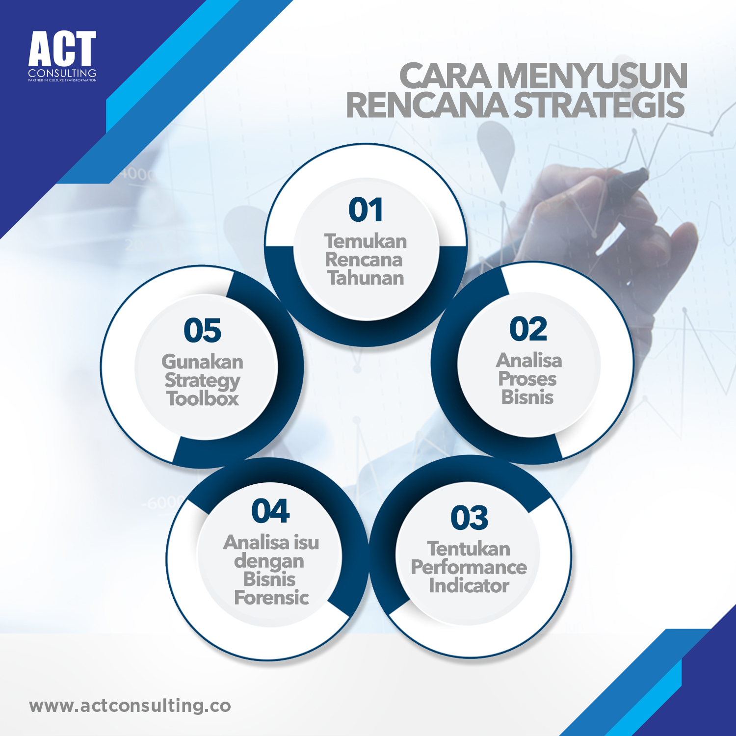 Detail Contoh Strategic Planning Nomer 18