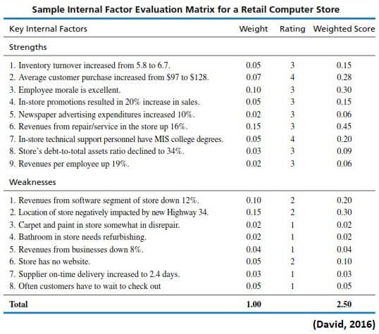 Detail Contoh Strategic Planning Nomer 23