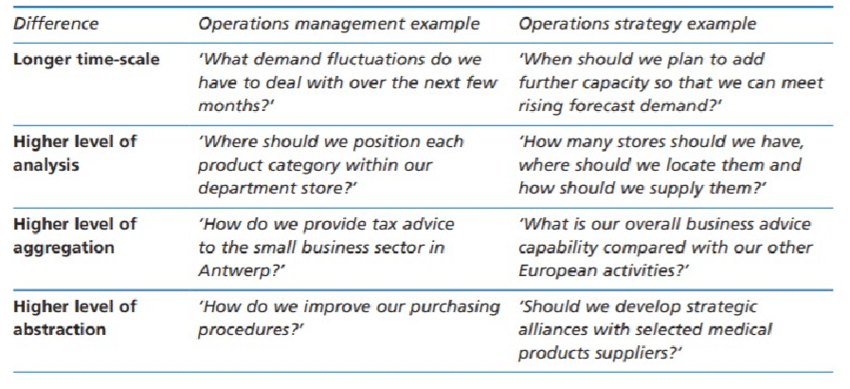 Detail Contoh Strategic Planning Nomer 30