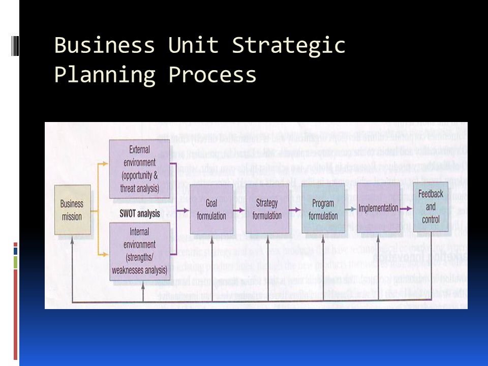 Detail Contoh Strategic Planning Nomer 39