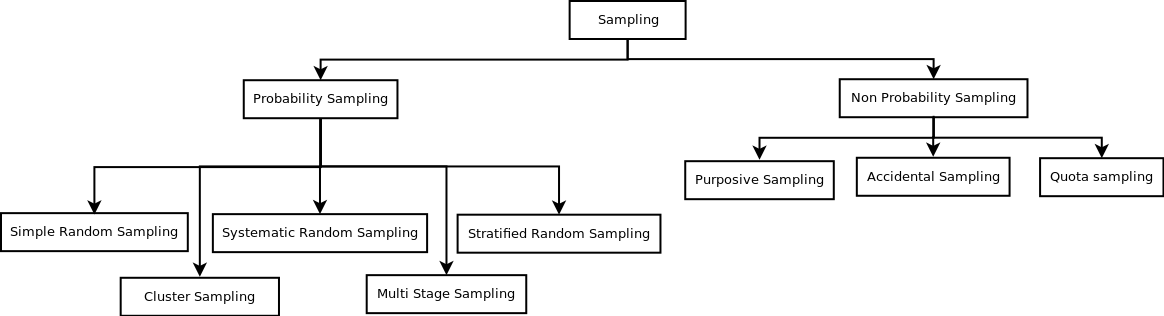 Detail Contoh Stratified Sampling Nomer 46