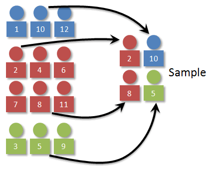 Detail Contoh Stratified Sampling Nomer 48
