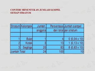 Detail Contoh Stratified Sampling Nomer 52