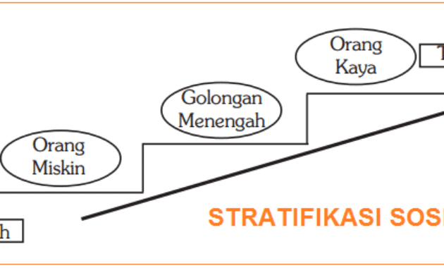 Detail Contoh Stratifikasi Sosial Di Sekolah Nomer 3