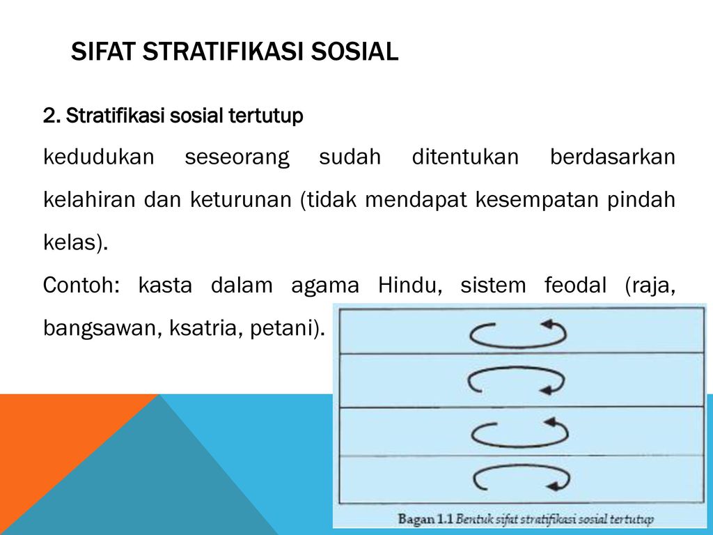 Detail Contoh Stratifikasi Sosial Di Sekolah Nomer 31