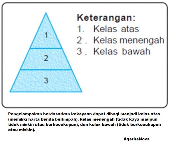 Detail Contoh Stratifikasi Sosial Di Sekolah Nomer 7