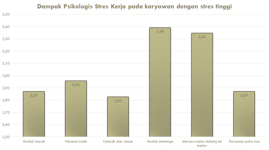 Detail Contoh Stres Kerja Nomer 11