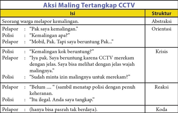 Detail Contoh Struktur Anekdot Nomer 11