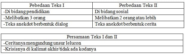 Detail Contoh Struktur Anekdot Nomer 27