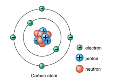 Detail Contoh Struktur Atom Nomer 10