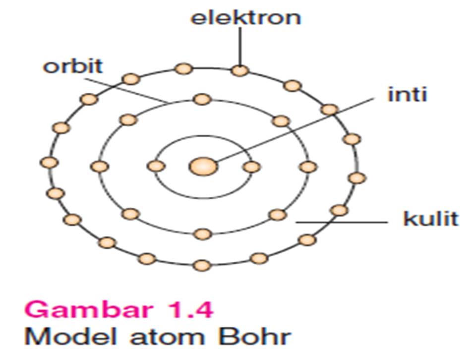 Detail Contoh Struktur Atom Nomer 13