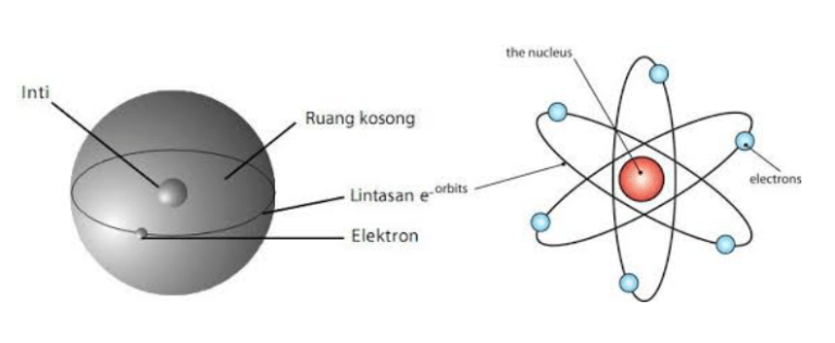 Detail Contoh Struktur Atom Nomer 17