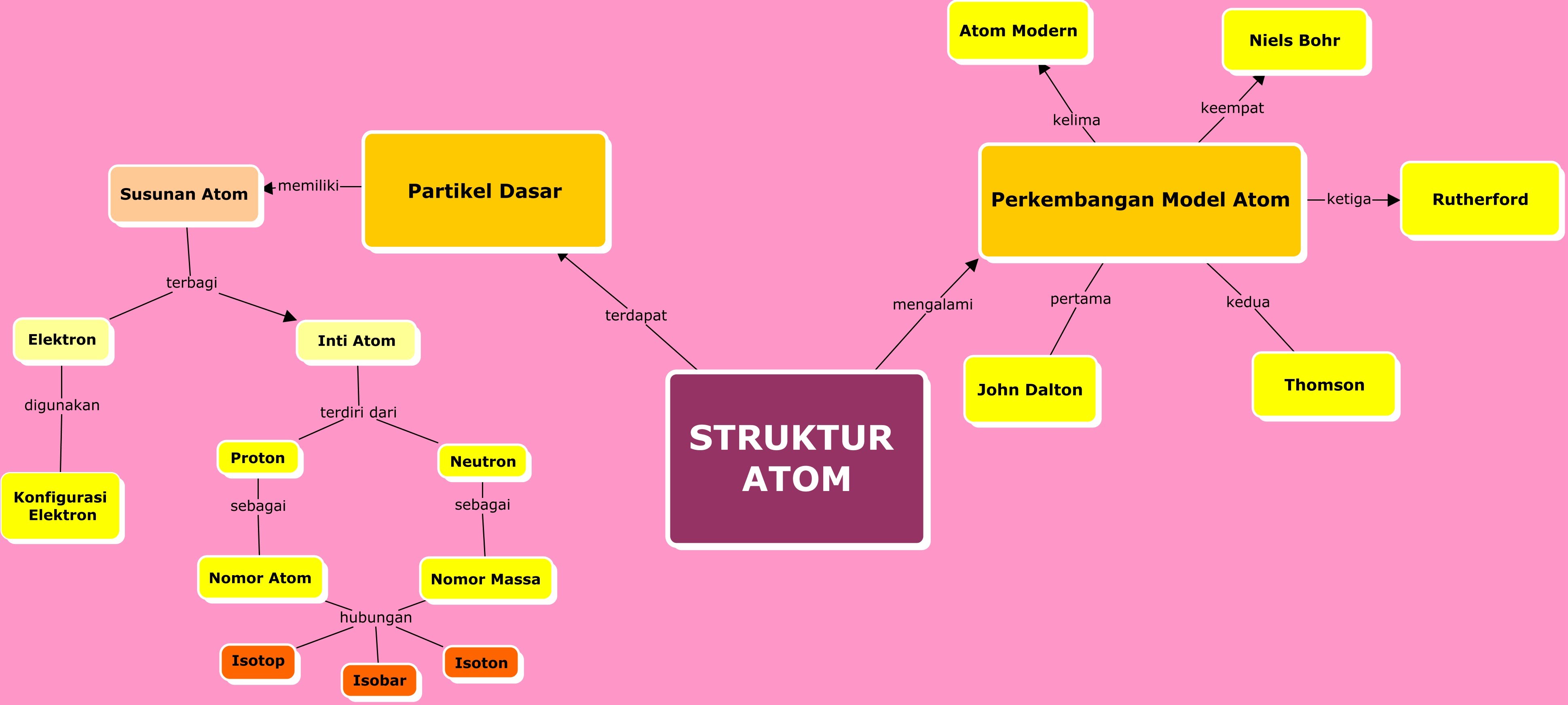 Detail Contoh Struktur Atom Nomer 24