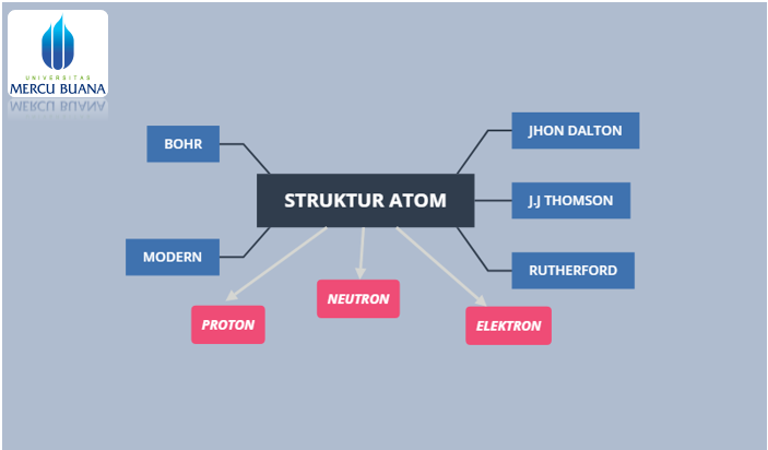 Detail Contoh Struktur Atom Nomer 34
