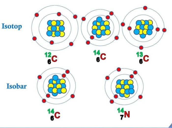 Detail Contoh Struktur Atom Nomer 36