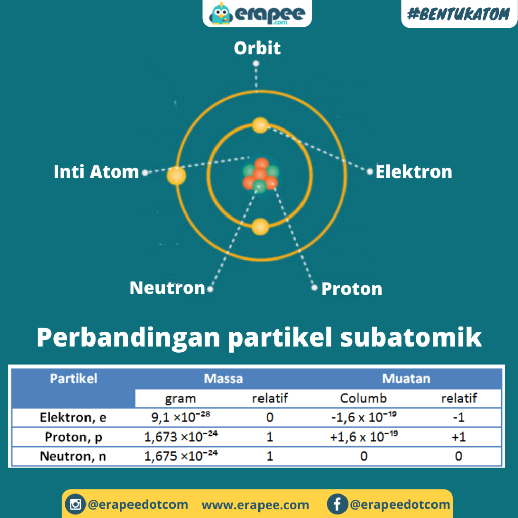 Detail Contoh Struktur Atom Nomer 41