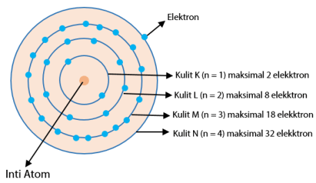 Detail Contoh Struktur Atom Nomer 51