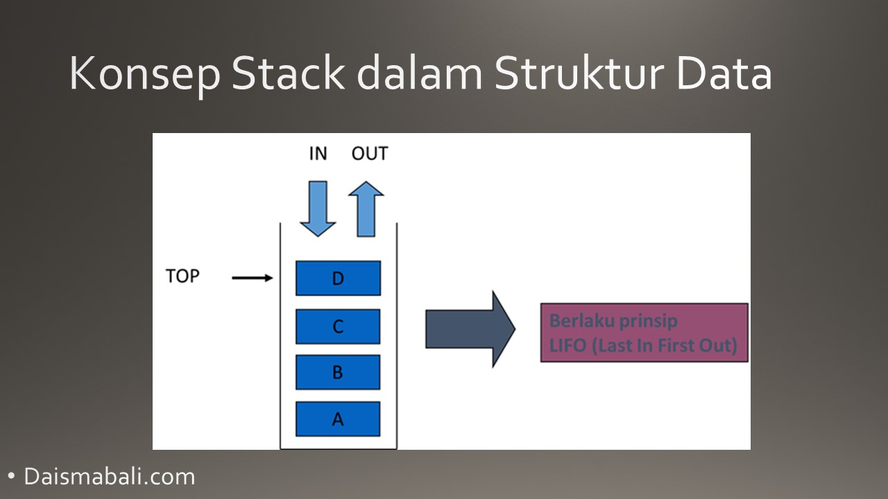 Detail Contoh Struktur Data Nomer 18