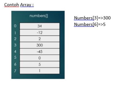 Detail Contoh Struktur Data Nomer 5