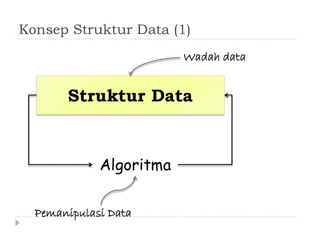 Detail Contoh Struktur Data Nomer 48