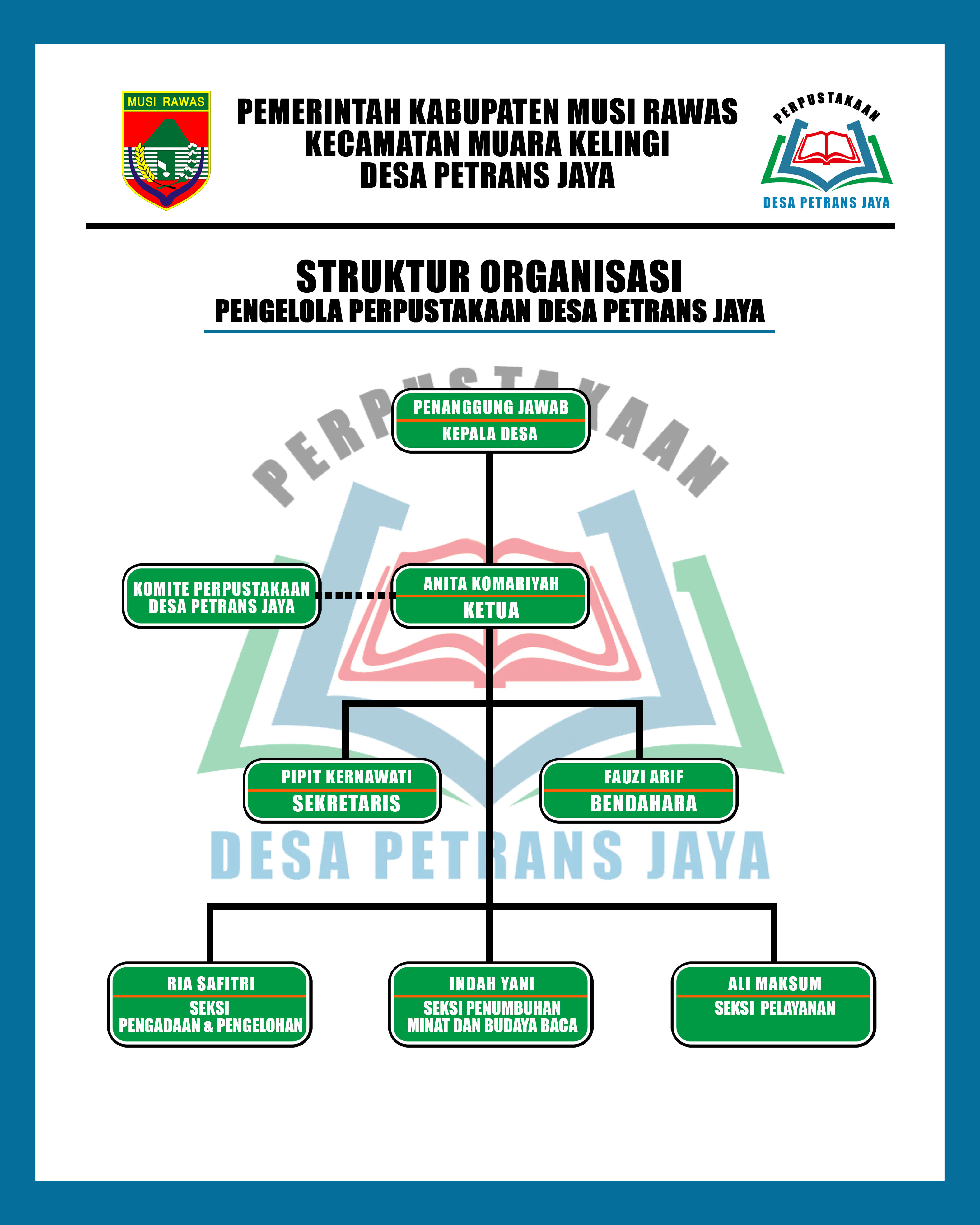 Detail Contoh Struktur Desa Koleksi Nomer 24