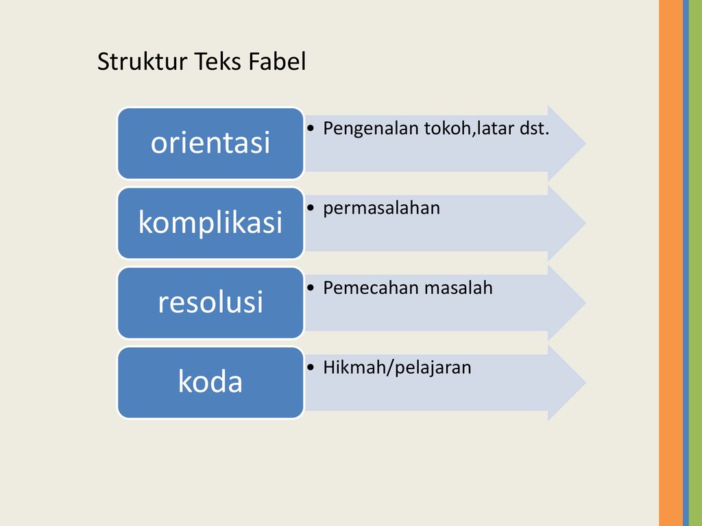 Detail Contoh Struktur Fabel Nomer 21