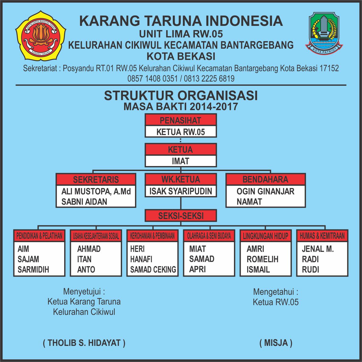 Detail Contoh Struktur Karang Taruna Nomer 11