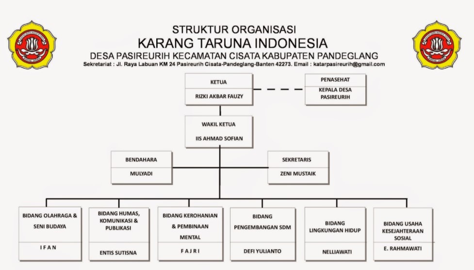 Detail Contoh Struktur Karang Taruna Nomer 12